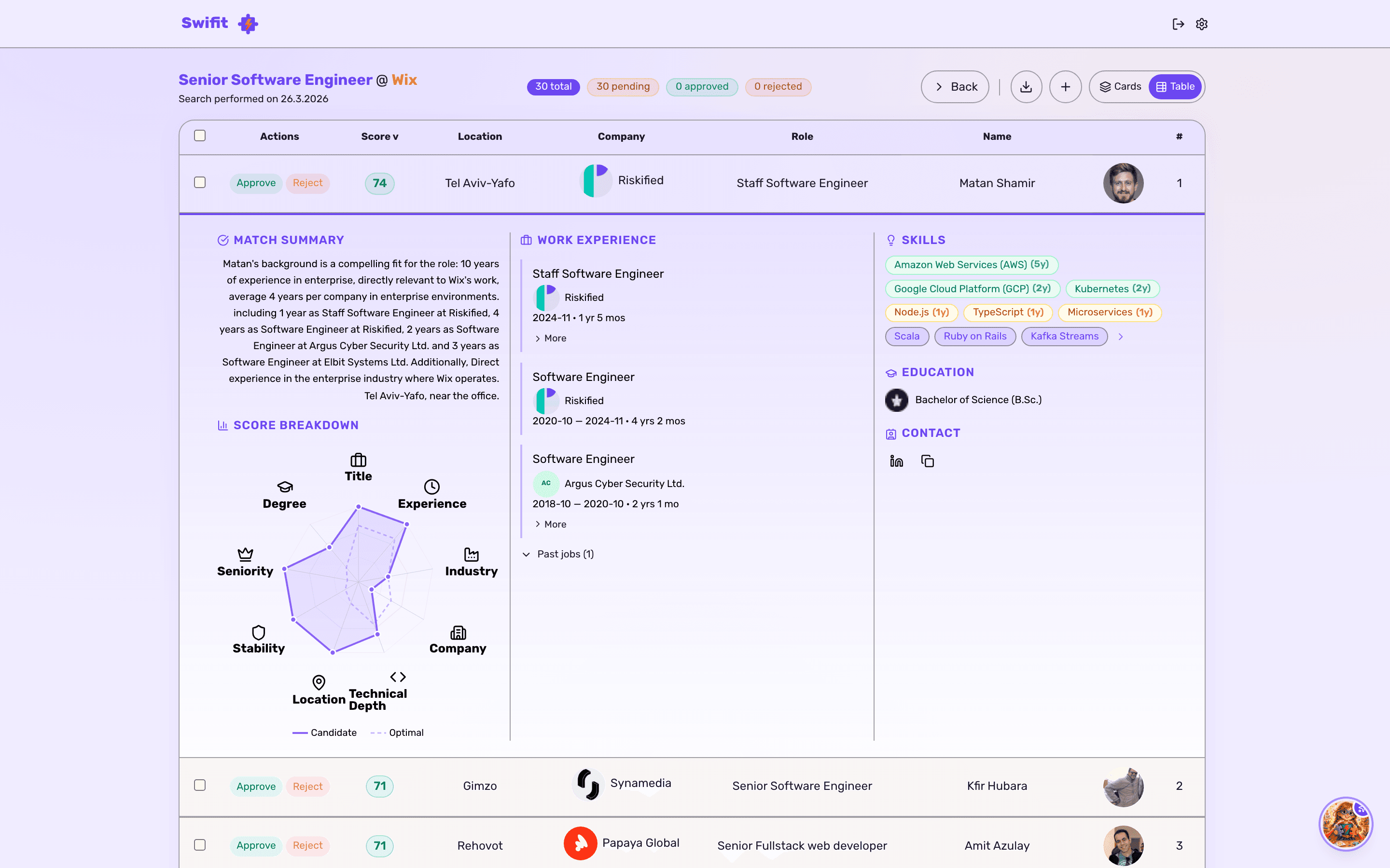 Candidate pipeline with scoring and details